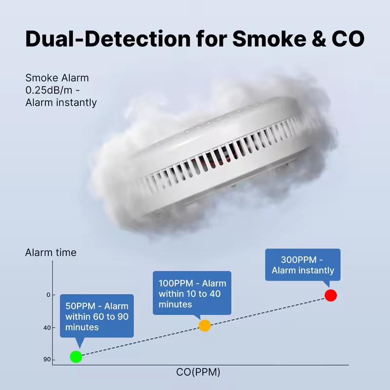 Detector de Humo y Monóxido de - Smoke Leak Detector reseña y precio